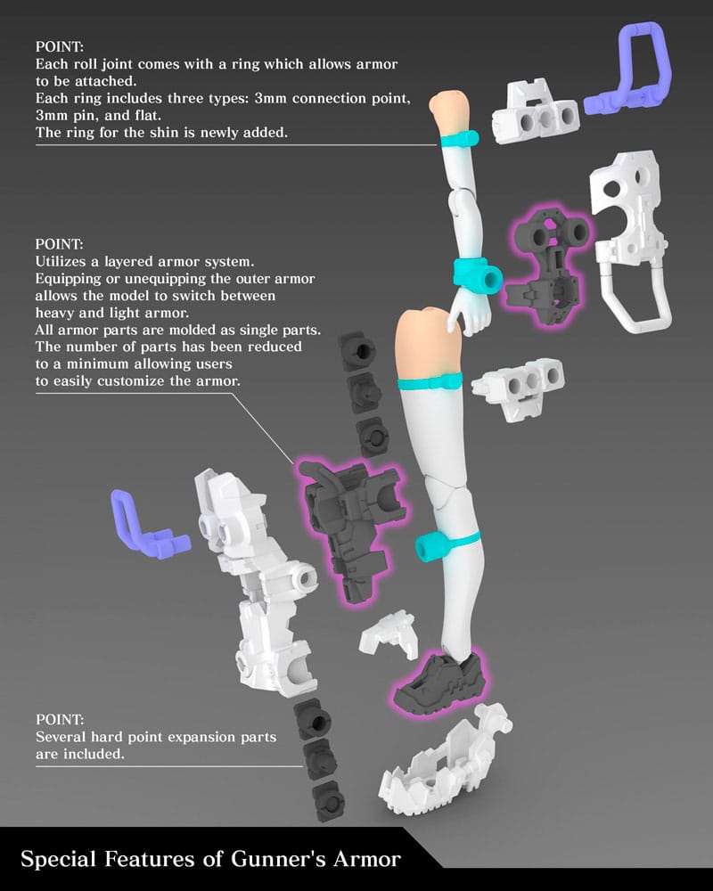 Megami Device Plastmodellkit 1/1 Buster Doll Gunner 16 cm Kotobukiya