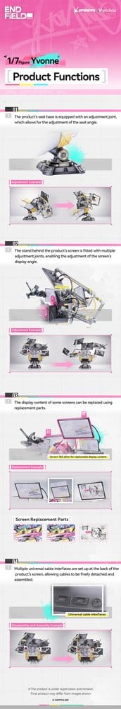 Arknights: Endfield PVC Figure 1/7 Yvonne 29 cm