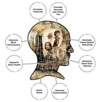 Lord of the Rings Pussel Triptych (1000 bitar) Aquarius