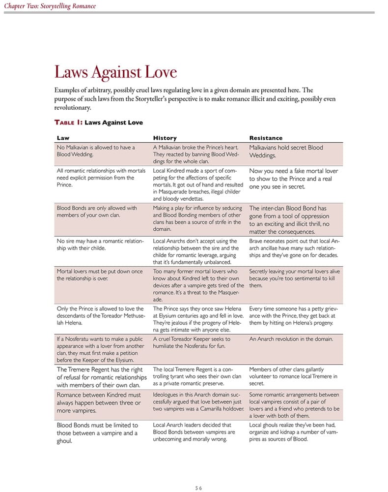 Vampire: The Masquerade 5th Edition RPG Book Blood-Stained Love Sourcebook *Englische Version* Renegade